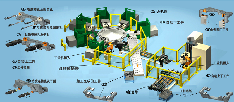 高端拉床,專用機床,內(nèi)拉床,外拉床,數(shù)控機床,自動化生產(chǎn)線,工業(yè)機器人,拉床,拉刀,自動化