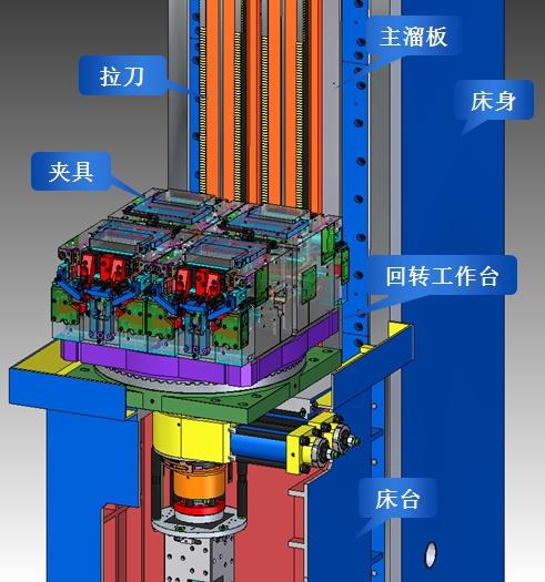 高端拉床,專用機床,內(nèi)拉床,外拉床,數(shù)控機床,自動化生產(chǎn)線,工業(yè)機器人,拉床,拉刀,自動化